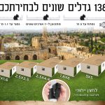 קיט 3 הארכה לסוכה טלסקופית מחוזקת