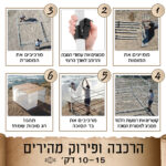 מסגרת טלסקופית מחוזקת לסוכה
