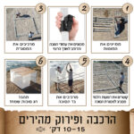 חבילה סוכה 2X2 הכל כלול